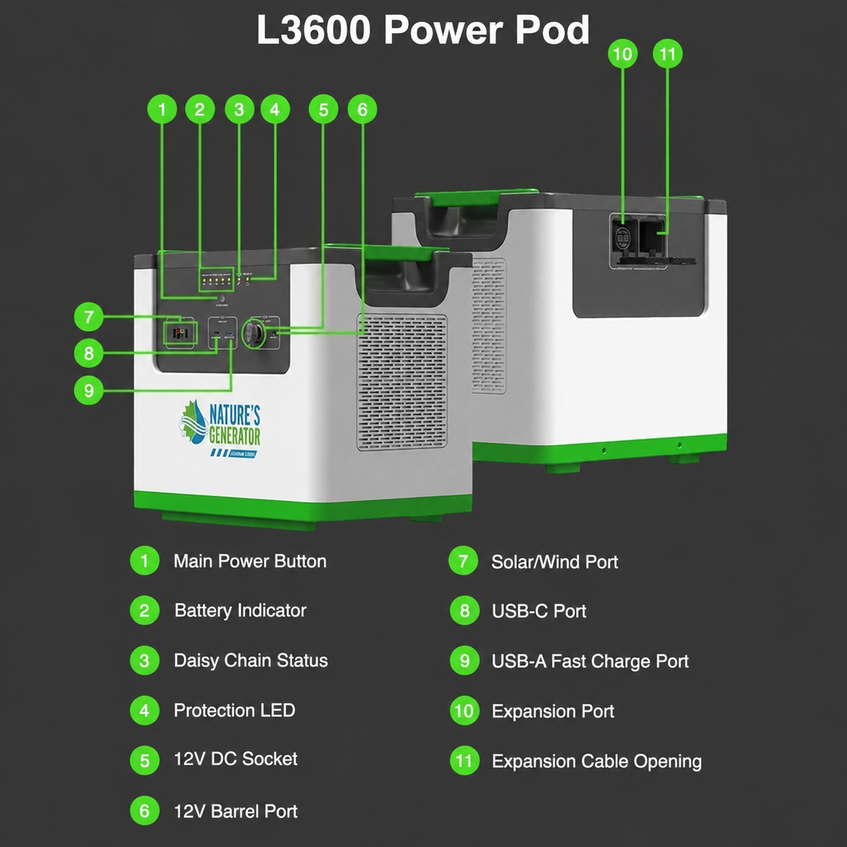 Nature's Generator L3600 Expandable Wind Generator